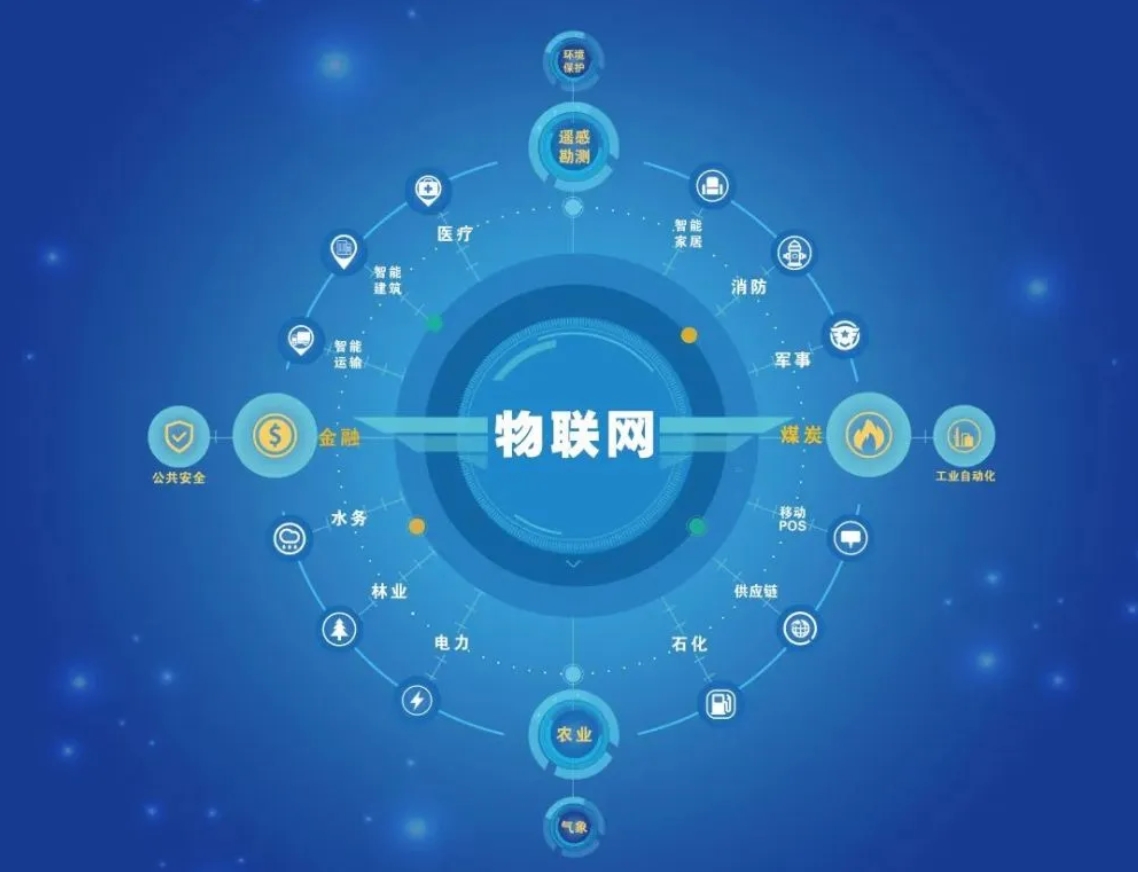 西安工业大学——物联网工程（专升本）